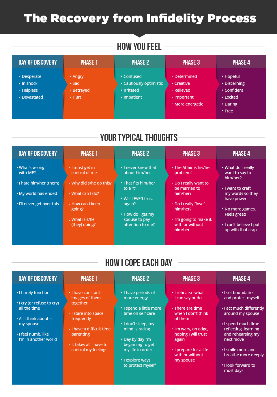 Infidelity-Process-Infographic-edited-2-tinified